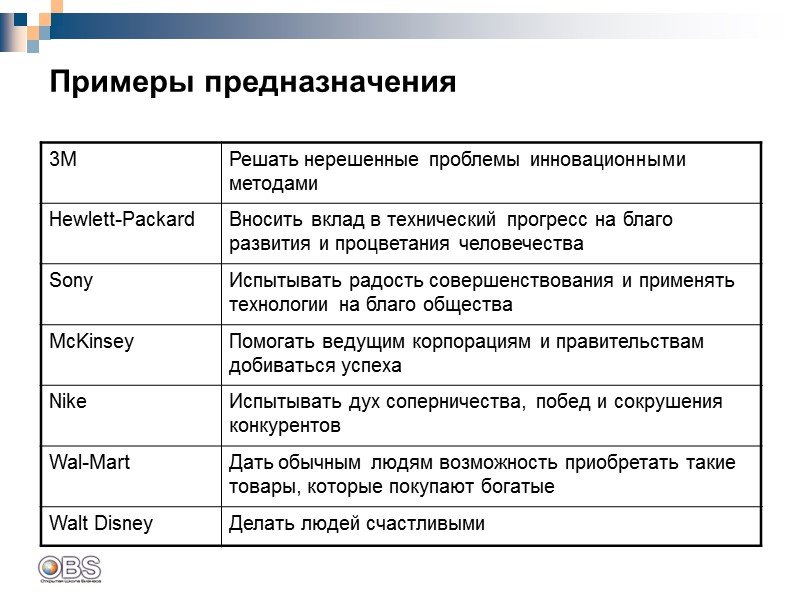 Примеры предназначения